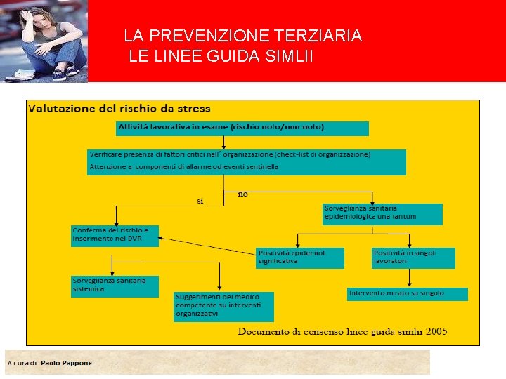 LA PREVENZIONE TERZIARIA LE LINEE GUIDA SIMLII 