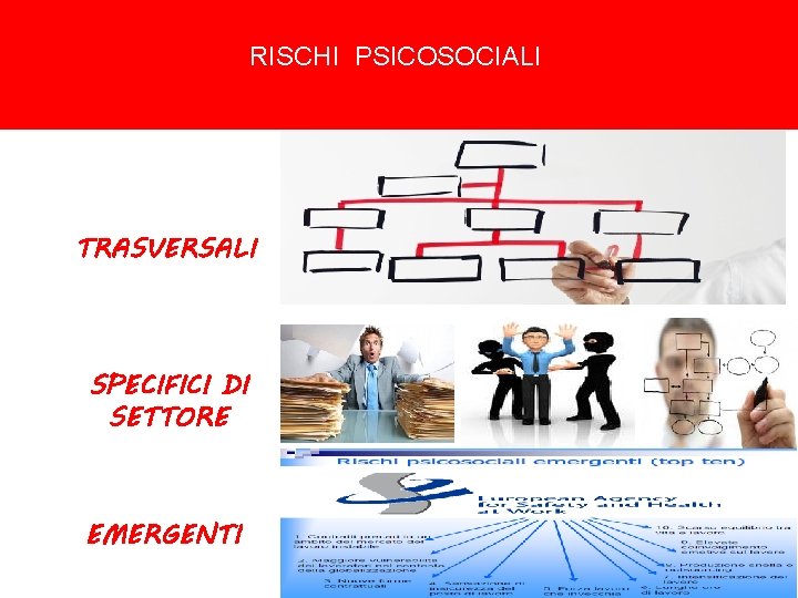 RISCHI PSICOSOCIALI TRASVERSALI SPECIFICI DI SETTORE EMERGENTI 