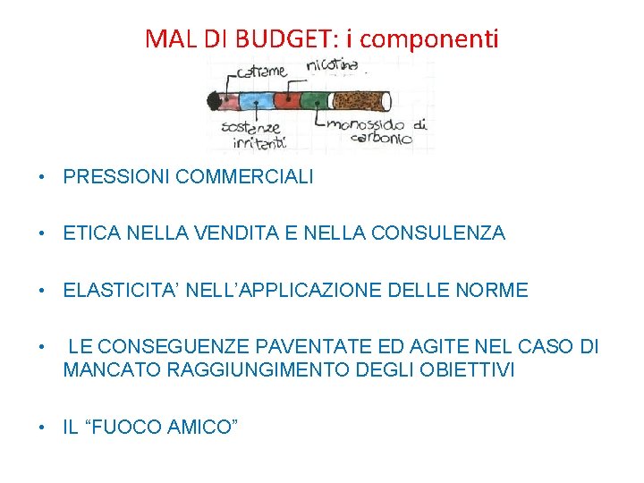 MAL DI BUDGET: i componenti • PRESSIONI COMMERCIALI • ETICA NELLA VENDITA E NELLA