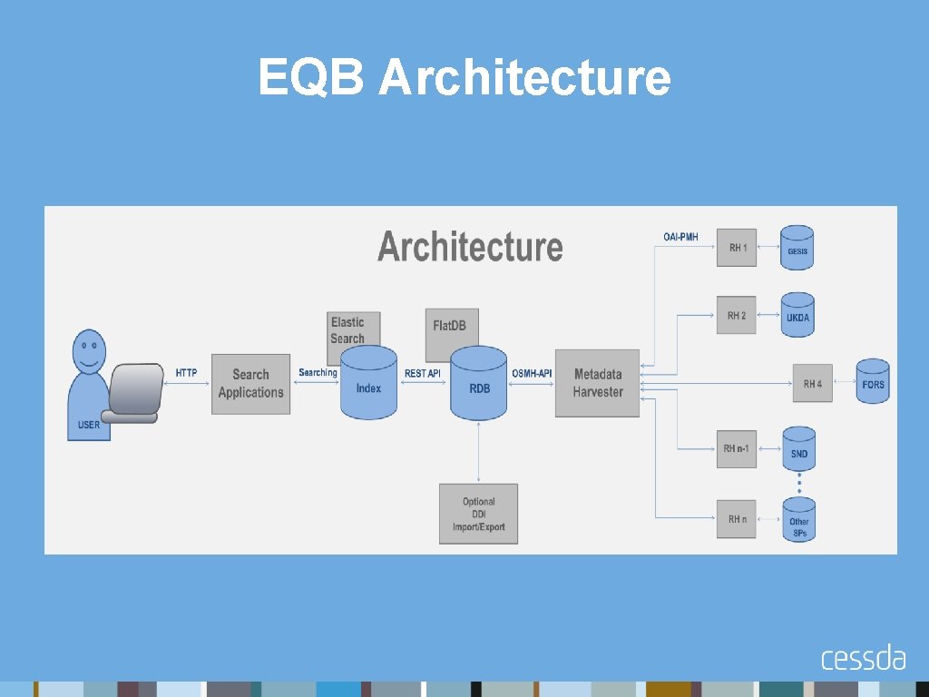 EQB Architecture 