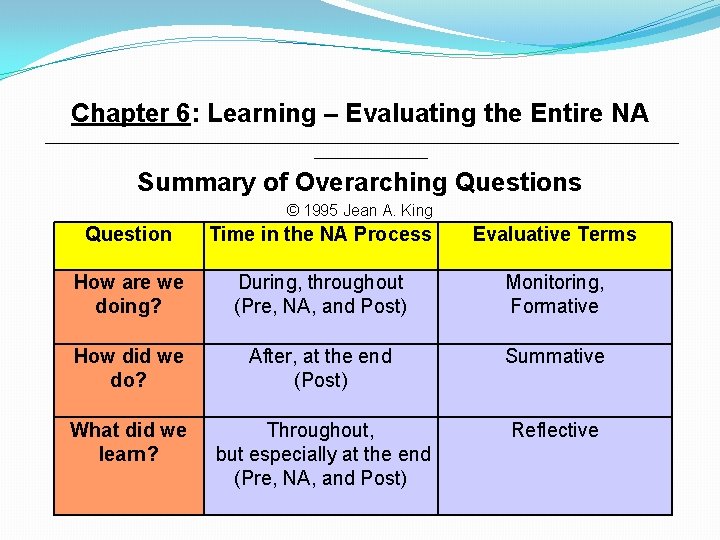 Chapter 6: Learning – Evaluating the Entire NA ________________________________________________ Summary of Overarching Questions ©