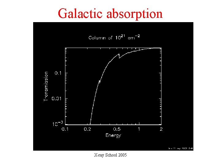 Galactic absorption X-ray School 2005 