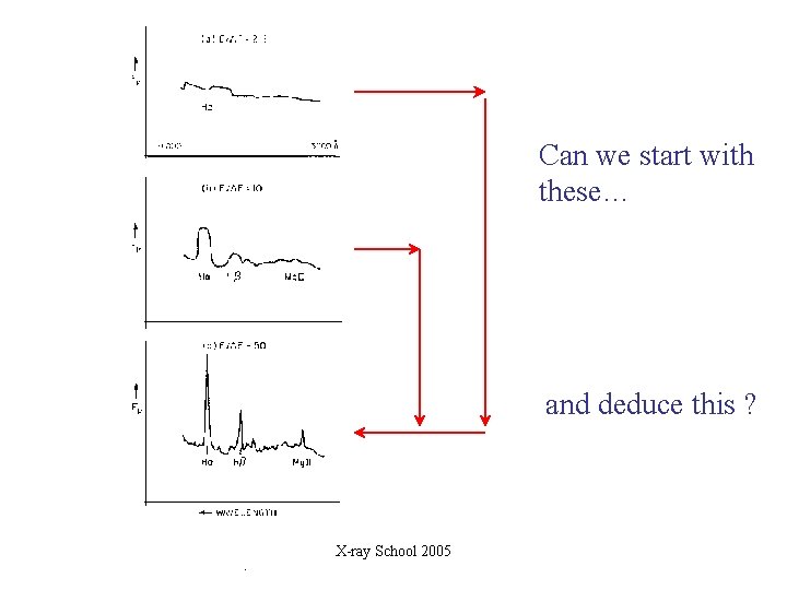 Can we start with these… and deduce this ? X-ray School 2005 