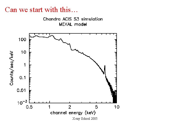 Can we start with this… X-ray School 2005 