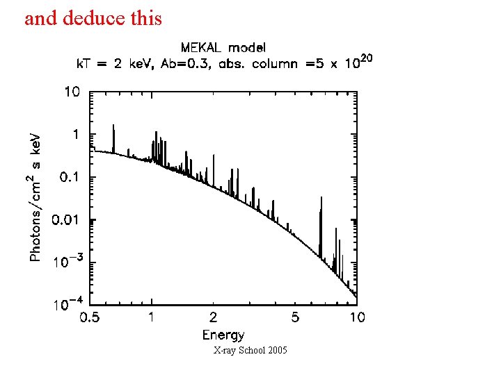 and deduce this X-ray School 2005 