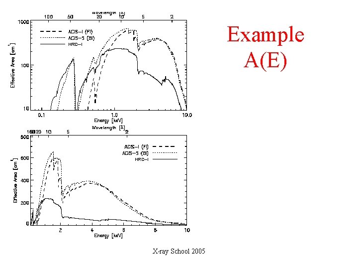 Example A(E) X-ray School 2005 