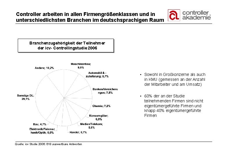 Controller arbeiten in allen Firmengrößenklassen und in unterschiedlichsten Branchen im deutschsprachigen Raum Branchenzugehörigkeit der