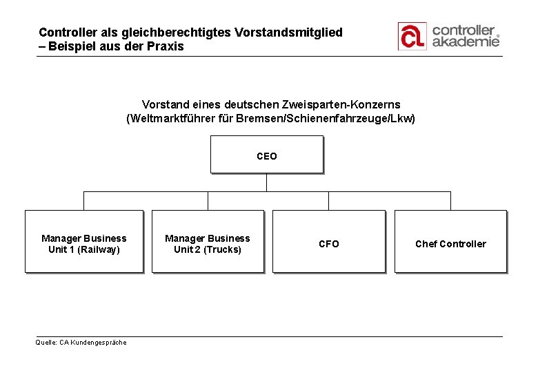 Controller als gleichberechtigtes Vorstandsmitglied – Beispiel aus der Praxis Vorstand eines deutschen Zweisparten-Konzerns (Weltmarktführer