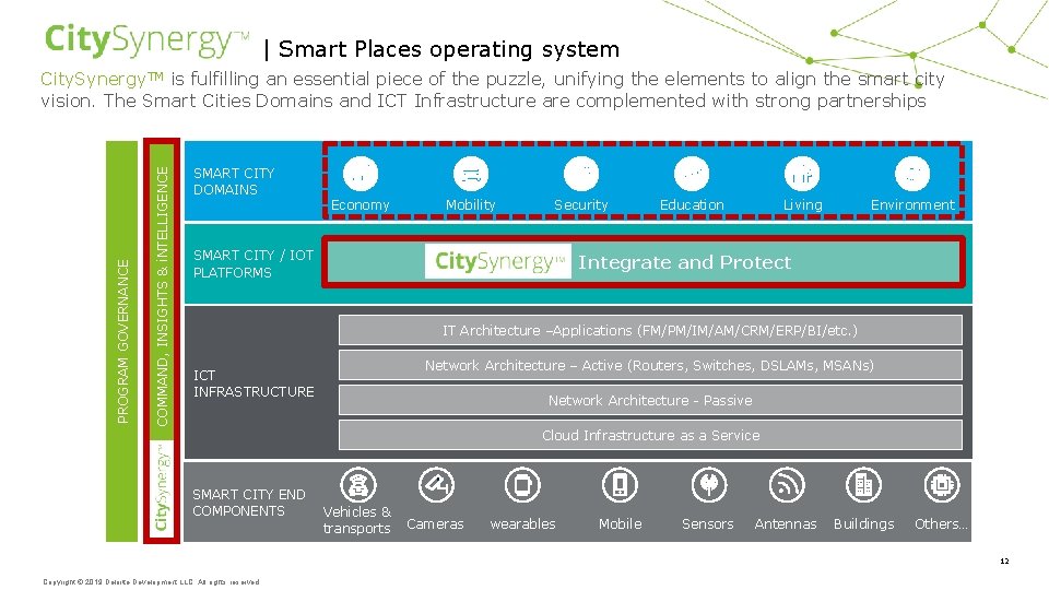 | Smart Places operating system COMMAND, INSIGHTS & i. NTELLIGENCE PROGRAM GOVERNANCE City. Synergy.