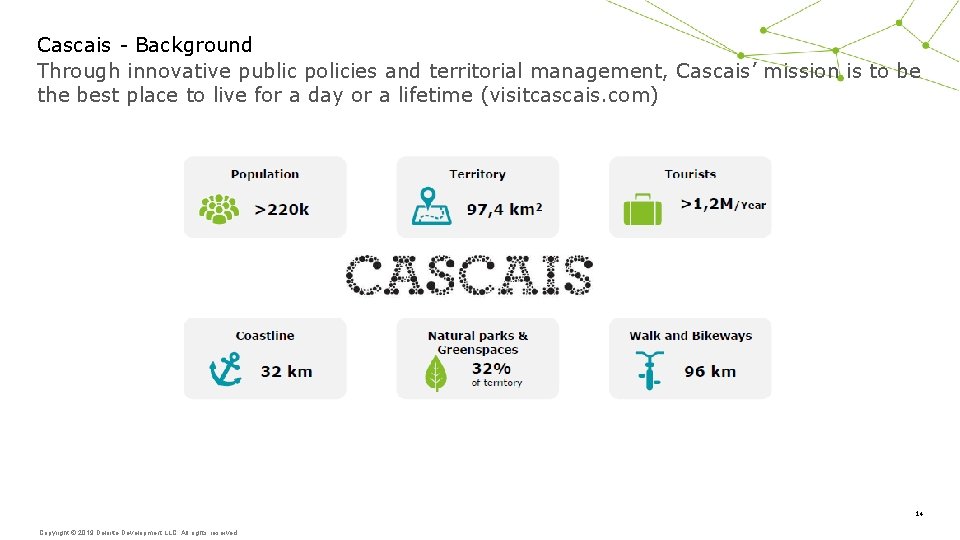 Cascais - Background Through innovative public policies and territorial management, Cascais’ mission is to