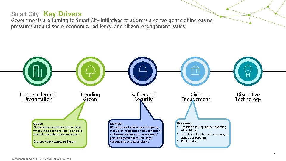 Smart City | Key Drivers Governments are turning to Smart City initiatives to address