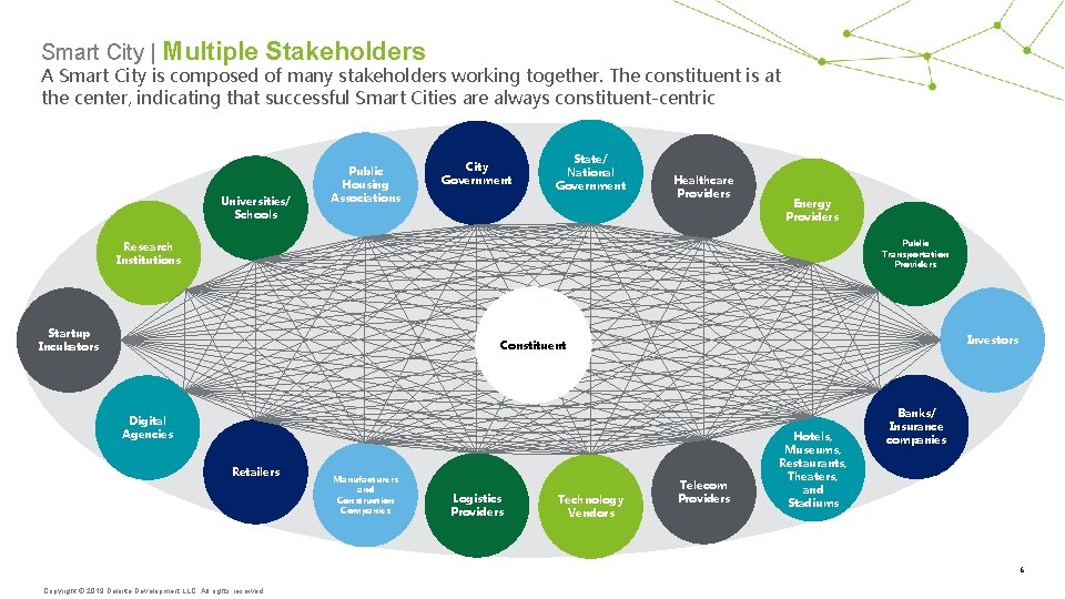 Smart City | Multiple Stakeholders A Smart City is composed of many stakeholders working