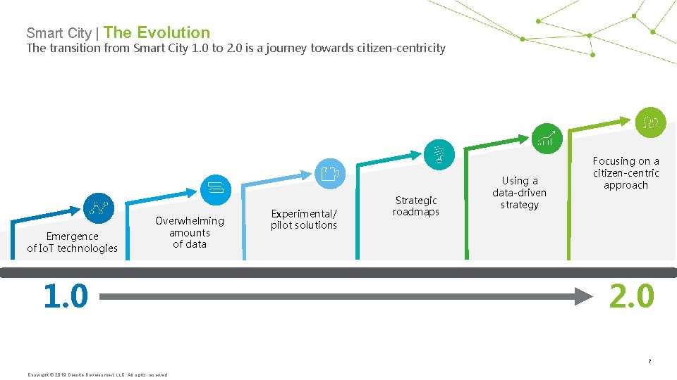 Smart City | The Evolution The transition from Smart City 1. 0 to 2.