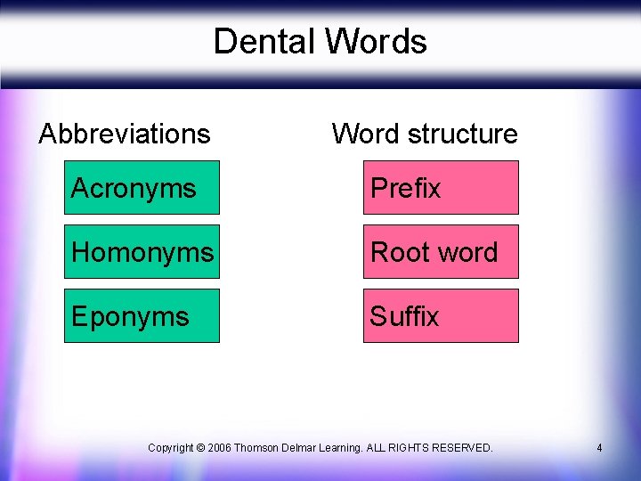 Dental Words Abbreviations Word structure Acronyms Prefix Homonyms Root word Eponyms Suffix Copyright ©