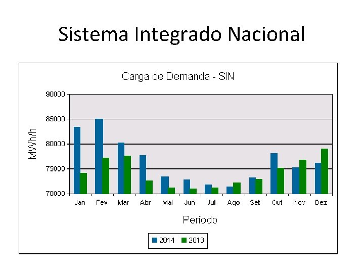 Sistema Integrado Nacional 