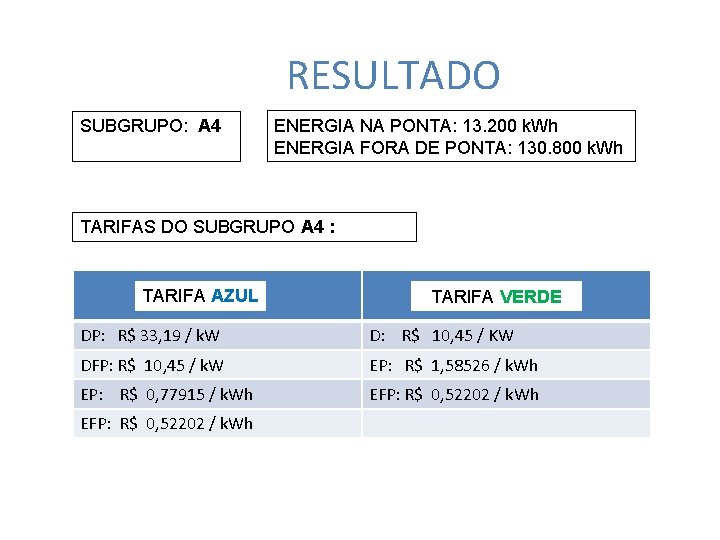 RESULTADO SUBGRUPO: A 4 ENERGIA NA PONTA: 13. 200 k. Wh ENERGIA FORA DE