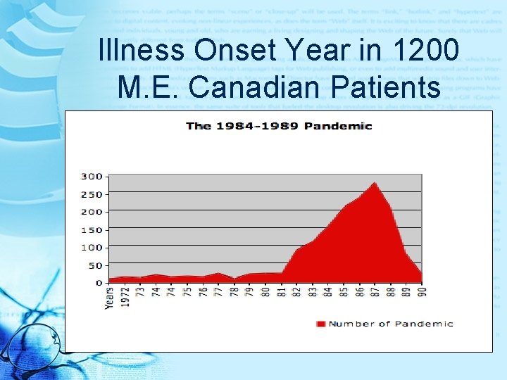 Illness Onset Year in 1200 M. E. Canadian Patients 