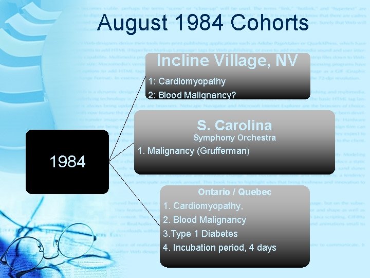 August 1984 Cohorts Incline Village, NV 1: Cardiomyopathy 2: Blood Malignancy? S. Carolina Symphony