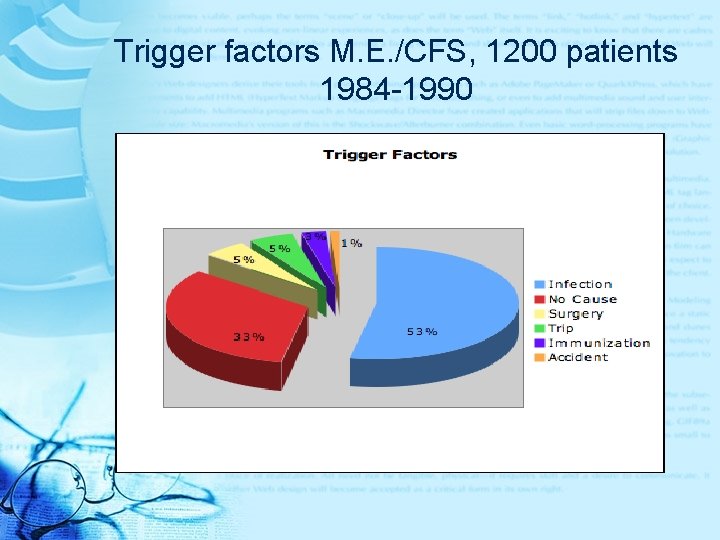 Trigger factors M. E. /CFS, 1200 patients 1984 -1990 