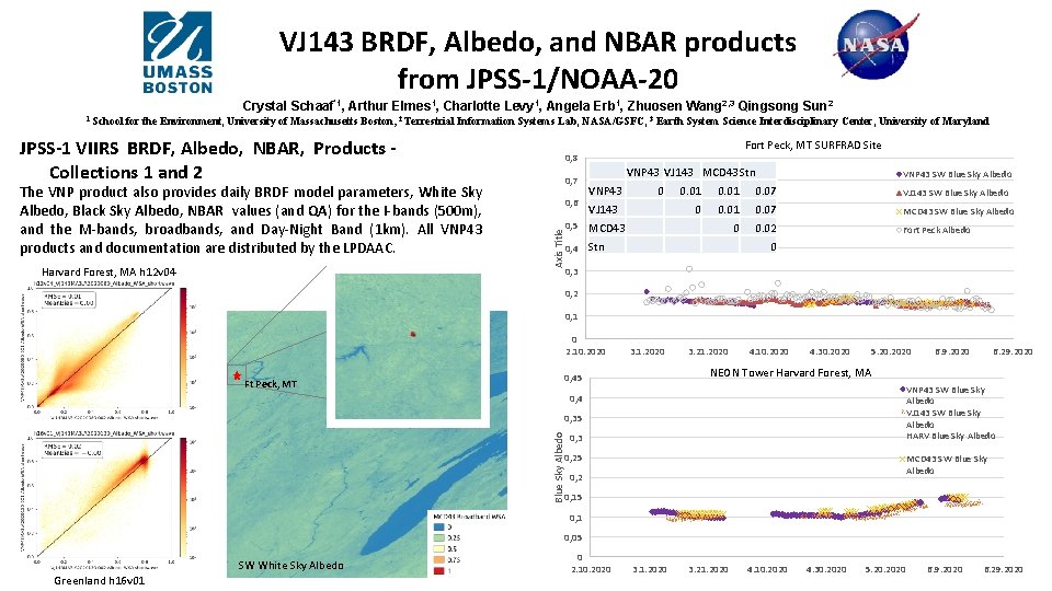 VJ 143 BRDF, Albedo, and NBAR products from JPSS-1/NOAA-20 Crystal Schaaf`1, Arthur Elmes 1,