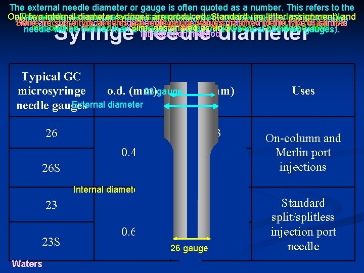 The external needle diameter or gauge is often quoted as a number. This refers