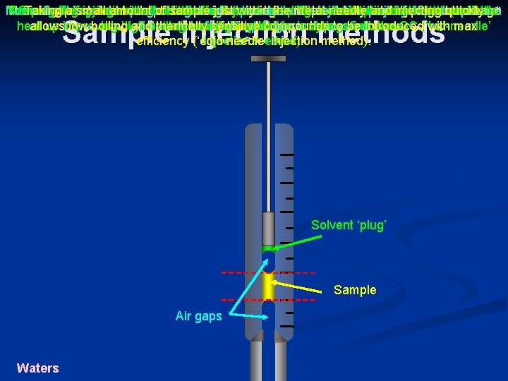 Keeping Taking the aof small syringe amount needle of within sample the injection the