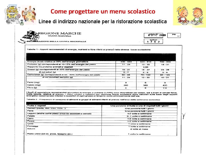 Come progettare un menu scolastico Linee di indirizzo nazionale per la ristorazione scolastica 