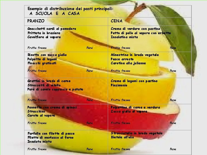 Esempio di distribuzione dei pasti principali: A SCUOLA E A CASA PRANZO CENA Gnocchetti