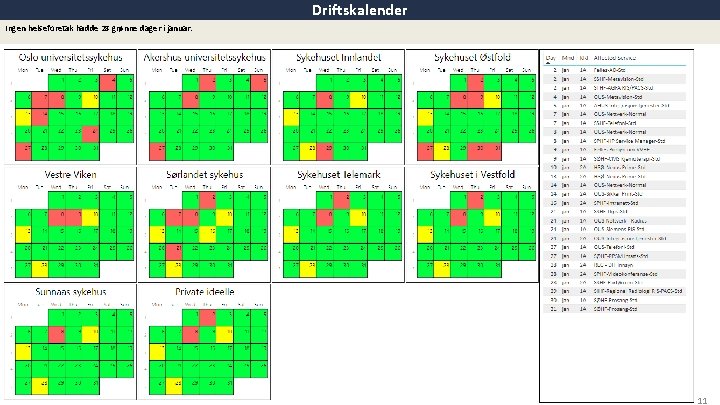 Driftskalender Ingen helseforetak hadde 28 grønne dager i januar. 11 