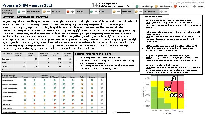 Program STIM – januar 2020 Positiv/negativ trend Endring siden forrige rapportering # Kommentar til