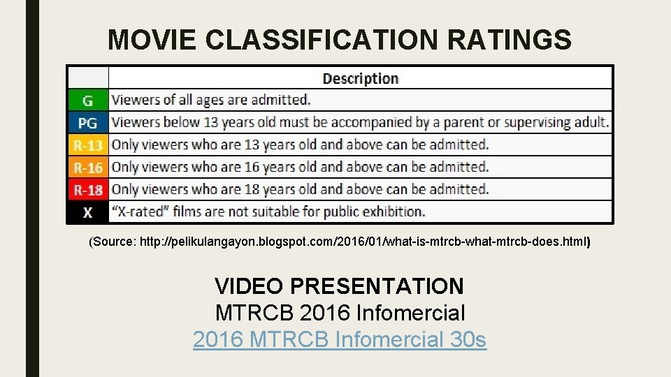 MOVIE CLASSIFICATION RATINGS (Source: http: //pelikulangayon. blogspot. com/2016/01/what-is-mtrcb-what-mtrcb-does. html) VIDEO PRESENTATION MTRCB 2016 Infomercial