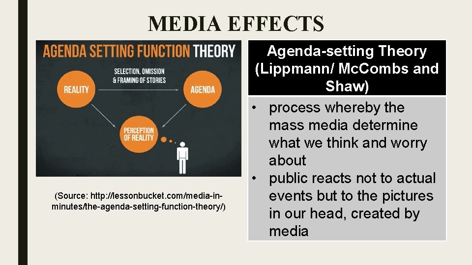 MEDIA EFFECTS (Source: http: //lessonbucket. com/media-inminutes/the-agenda-setting-function-theory/) Agenda-setting Theory (Lippmann/ Mc. Combs and Shaw) •