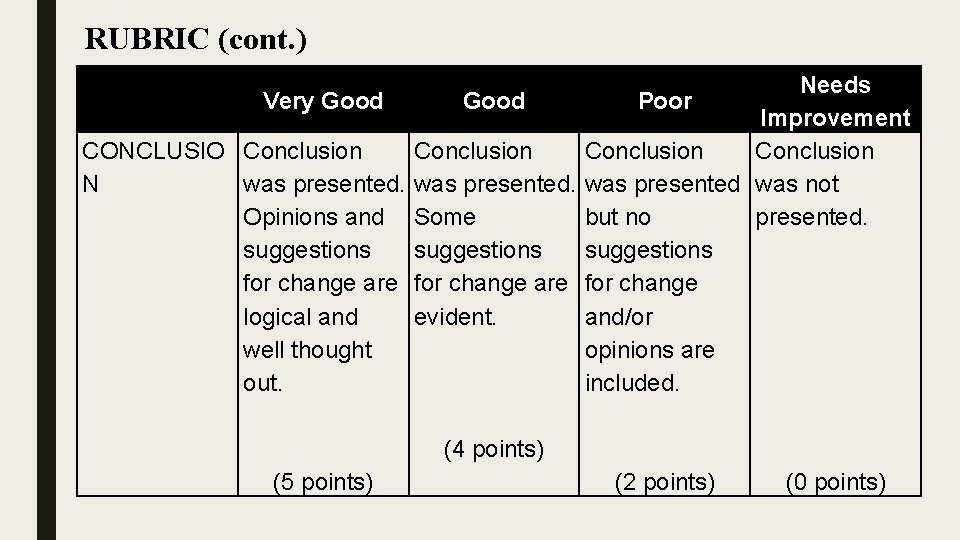 RUBRIC (cont. ) Needs Very Good Poor Improvement CONCLUSIO Conclusion N was presented was