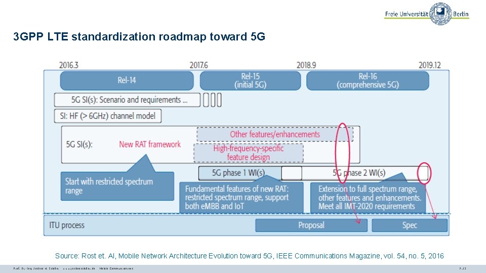 3 GPP LTE standardization roadmap toward 5 G Source: Rost et. Al, Mobile Network