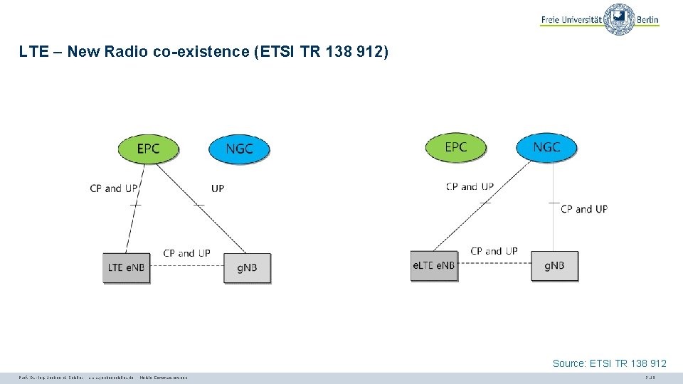 LTE – New Radio co-existence (ETSI TR 138 912) Source: ETSI TR 138 912