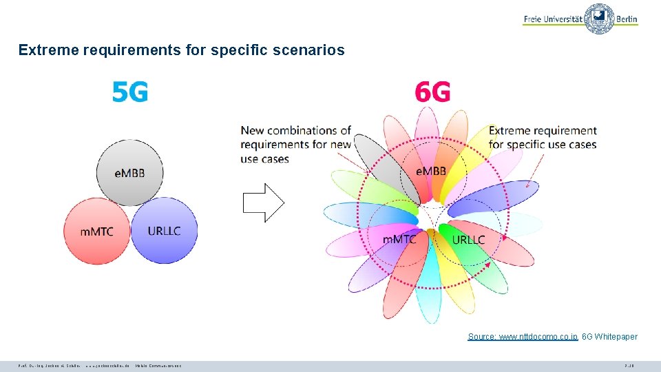 Extreme requirements for specific scenarios Source: www. nttdocomo. co. jp, 6 G Whitepaper Prof.
