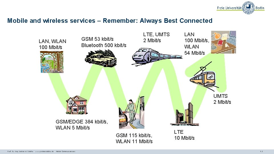 Mobile and wireless services – Remember: Always Best Connected LAN, WLAN 100 Mbit/s GSM