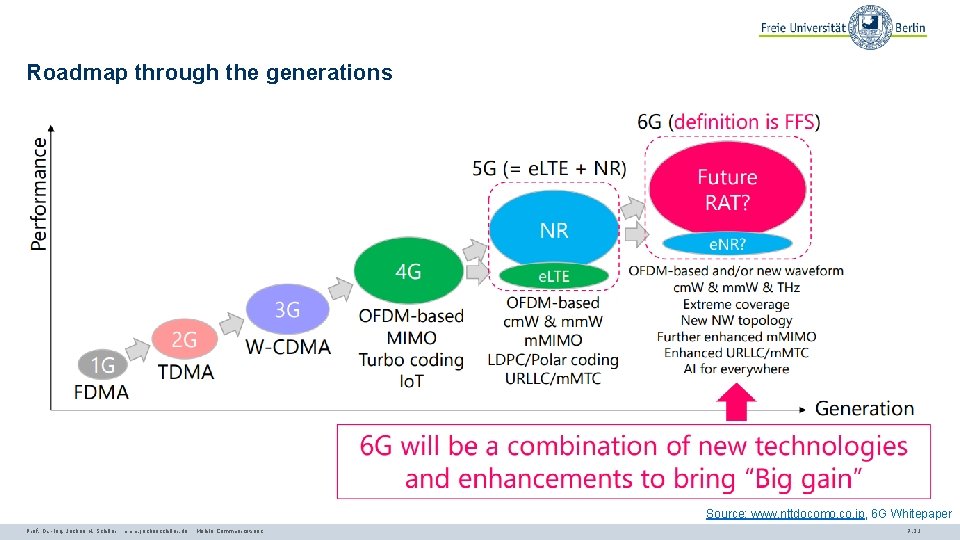 Roadmap through the generations Source: www. nttdocomo. co. jp, 6 G Whitepaper Prof. Dr.