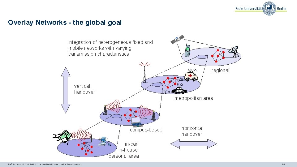 Overlay Networks - the global goal integration of heterogeneous fixed and mobile networks with