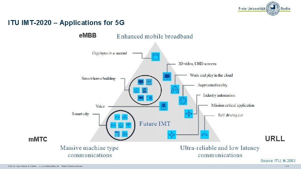 ITU IMT-2020 – Applications for 5 G e. MBB URLL m. MTC Source: ITU,