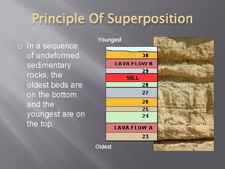 Principle Of Superposition � In a sequence of undeformed sedimentary rocks, the oldest beds