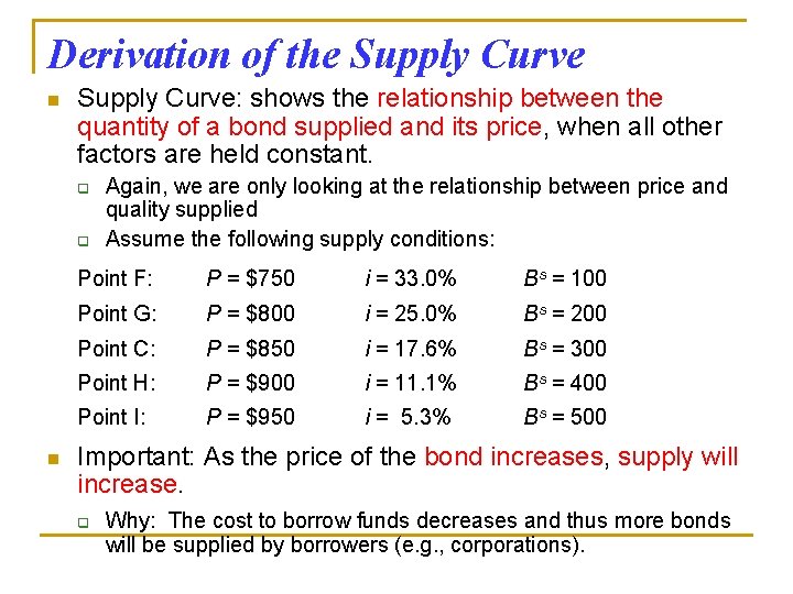 Derivation of the Supply Curve n Supply Curve: shows the relationship between the quantity