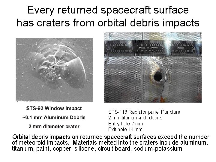 Every returned spacecraft surface has craters from orbital debris impacts STS-118 Radiator panel Puncture