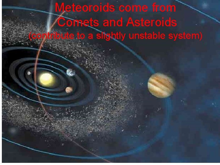 Meteoroids come from Comets and Asteroids (contribute to a slightly unstable system) 