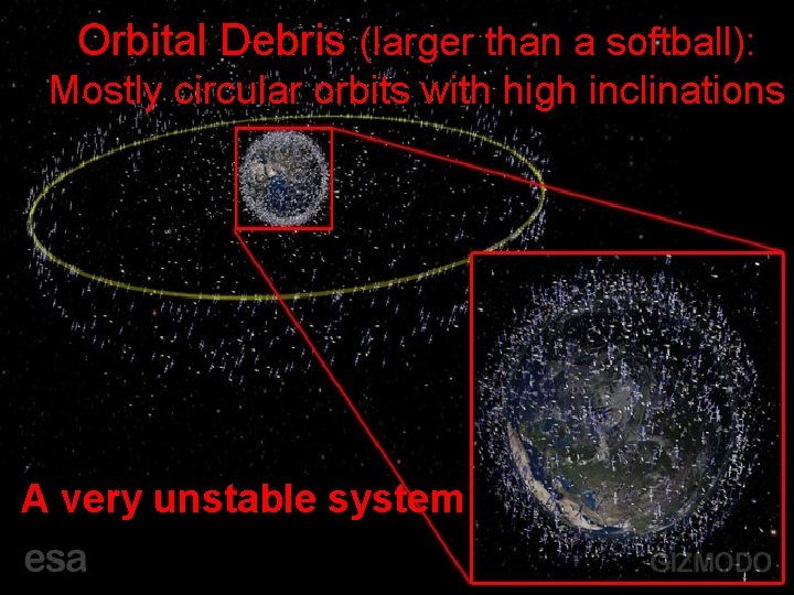 Orbital Debris (larger than a softball): Mostly circular orbits with high inclinations A very