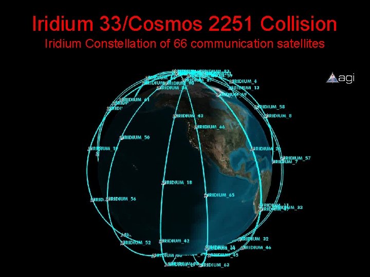 Iridium 33/Cosmos 2251 Collision Iridium Constellation of 66 communication satellites 