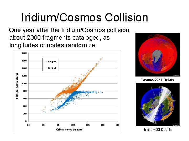 Iridium/Cosmos Collision One year after the Iridium/Cosmos collision, about 2000 fragments cataloged, as longitudes