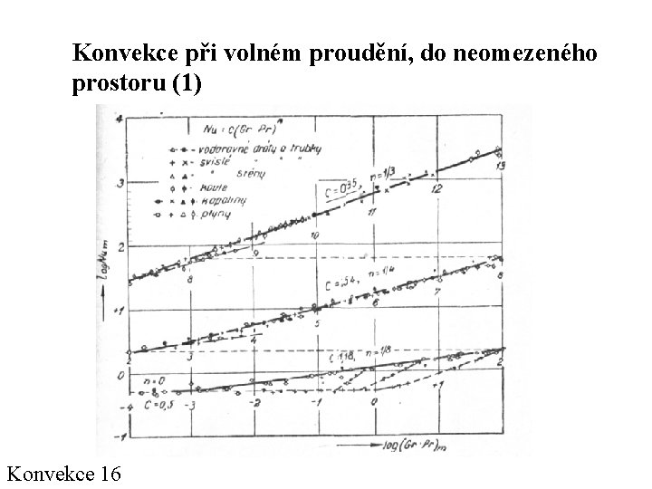 Konvekce při volném proudění, do neomezeného prostoru (1) Konvekce 16 