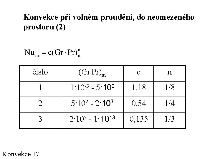 Konvekce při volném proudění, do neomezeného prostoru (2) číslo (Gr·Pr)m c n 1 1·10
