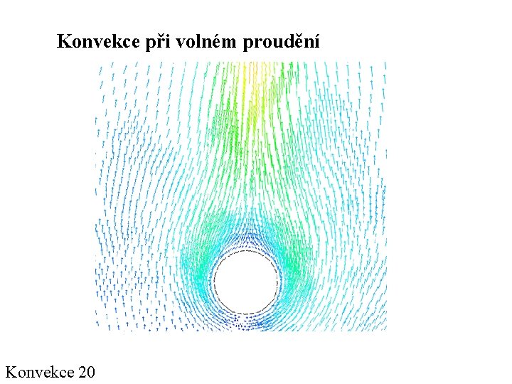 Konvekce při volném proudění Konvekce 20 